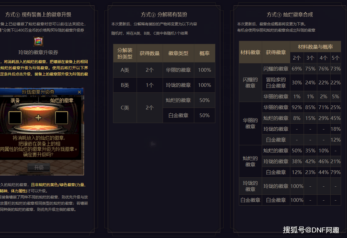 dnf徽章合成、DNF徽章合成概率