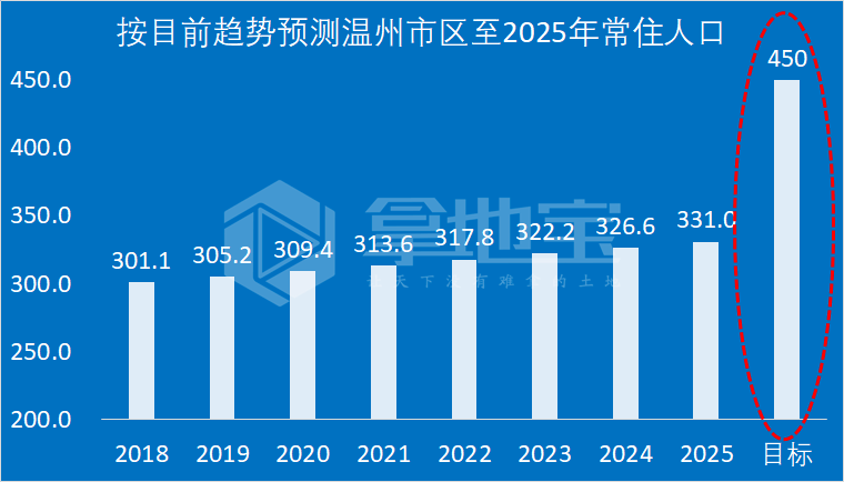 瑞安常住人口_温州常住人口全省排名第一 比杭州多了10万人