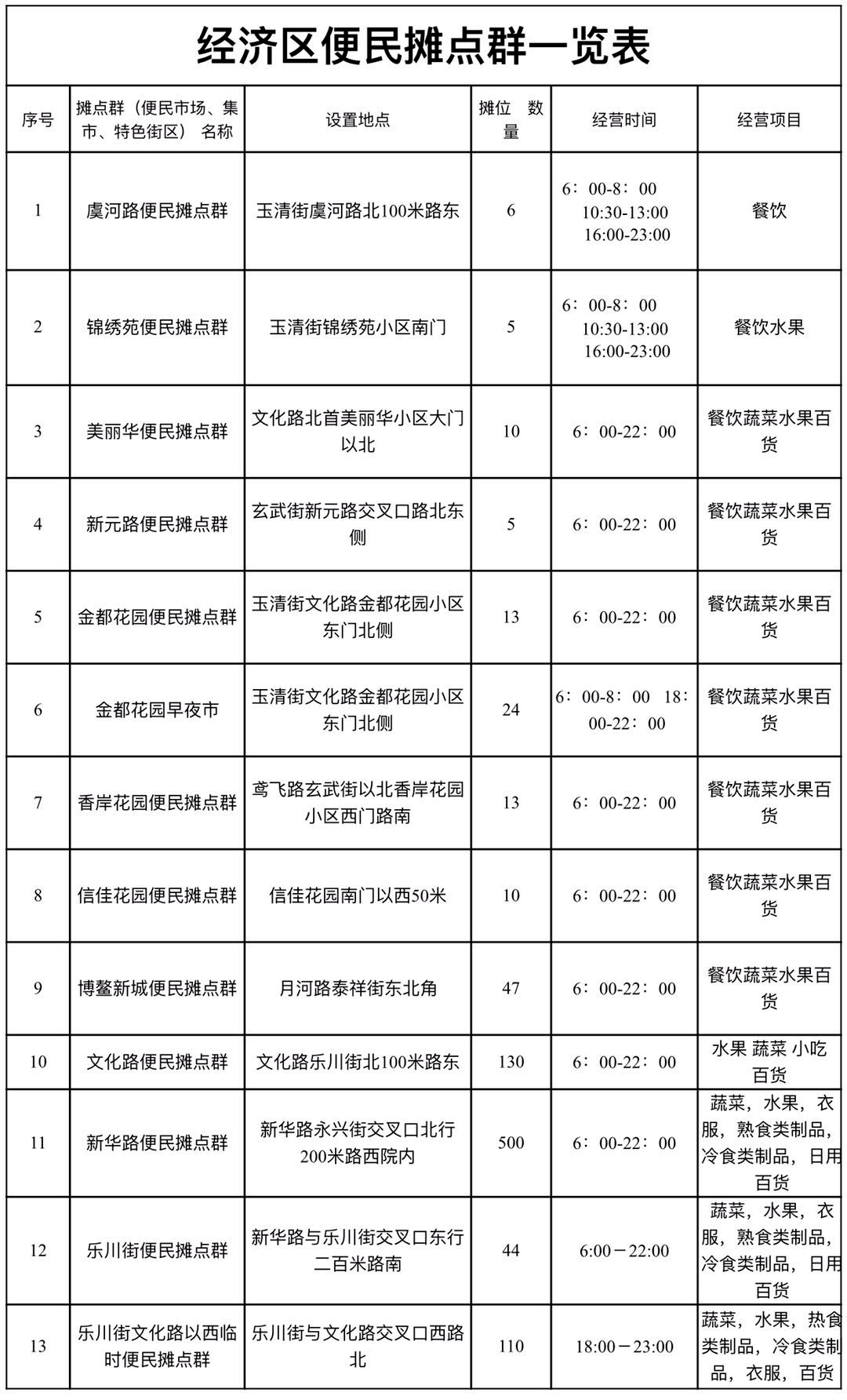 寒亭和坊子经济总量_经济发展图片