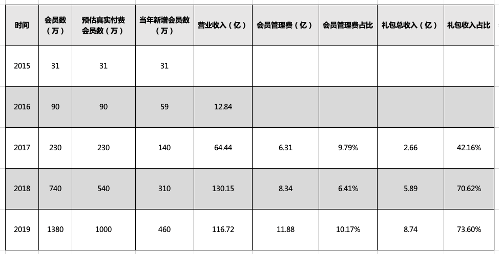 深度拆解：一文讲透云集商业模式的本质是什么（上）
