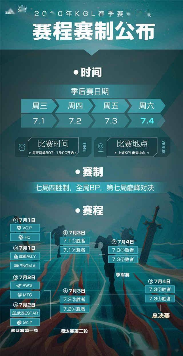 2020春季季后赛排名_从现有阵容分析2021年LPL春季赛常规赛排名