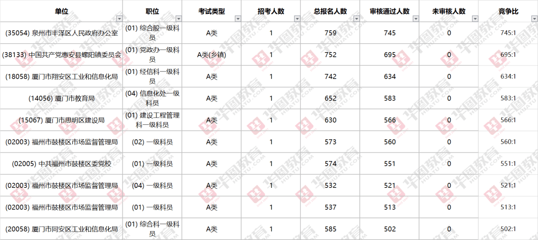 漳州人口2017总人数口_漳州有一小县城,总人口44.47万,整体实力依旧很好