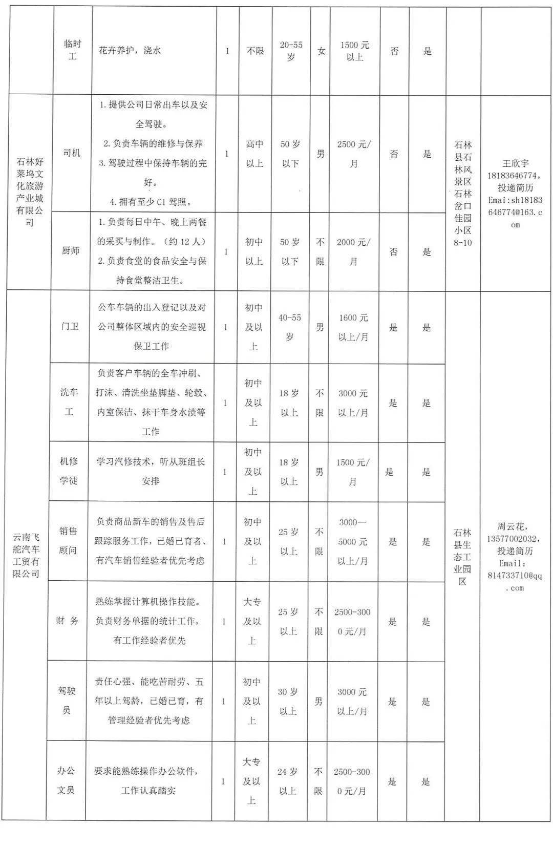 石林招聘信息_厉害了 石林两景区上榜春节西南十大热门景区(2)