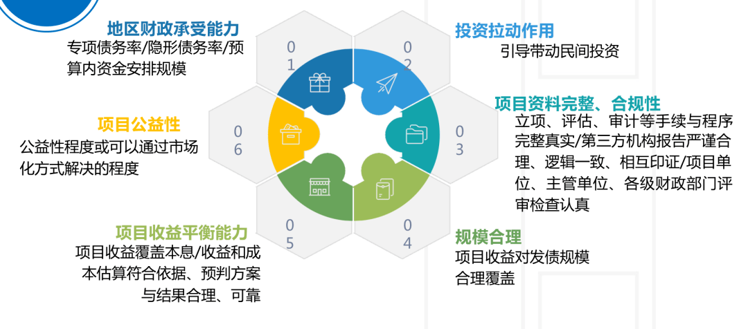 十四五规划重点项目中卫 c54cd74434f240569ed526f8e33180bf.png