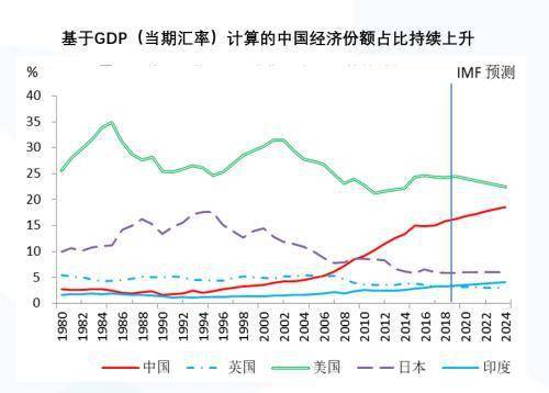 2020年半年gdp_中国近几年gdp增长图(2)