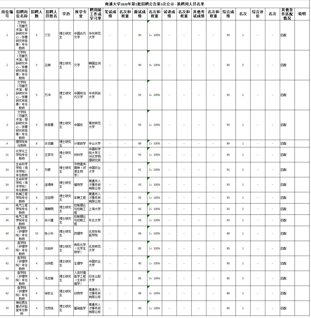 南通人口2020年_2020年南通地铁规划图