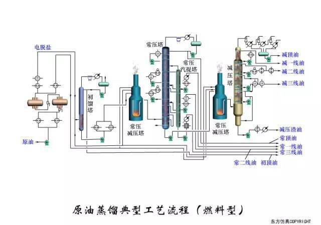 150张工艺流程图来了