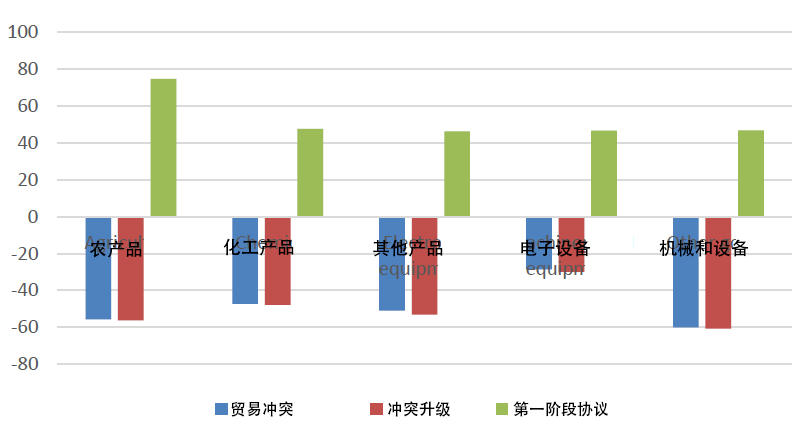 2021中国与美国的gdp(3)