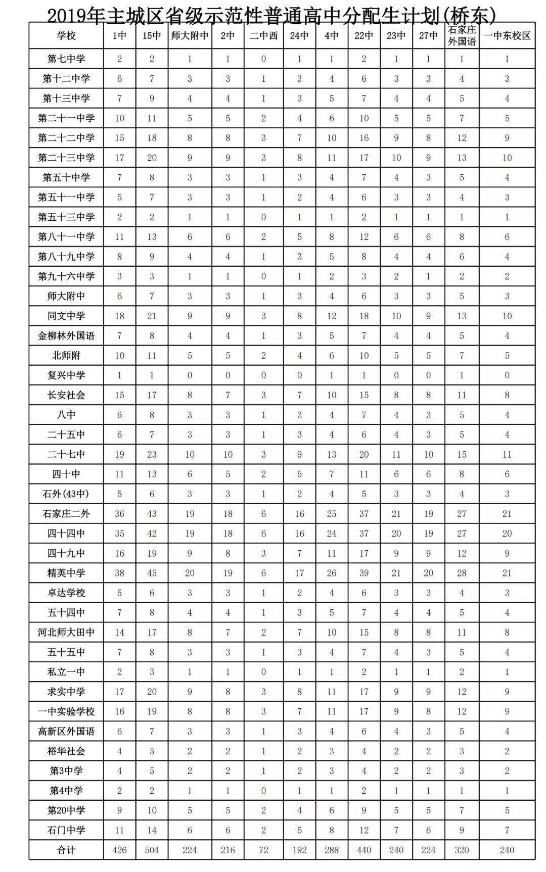 2020年比2019年增加多少人口_人口普查多少年一次(3)