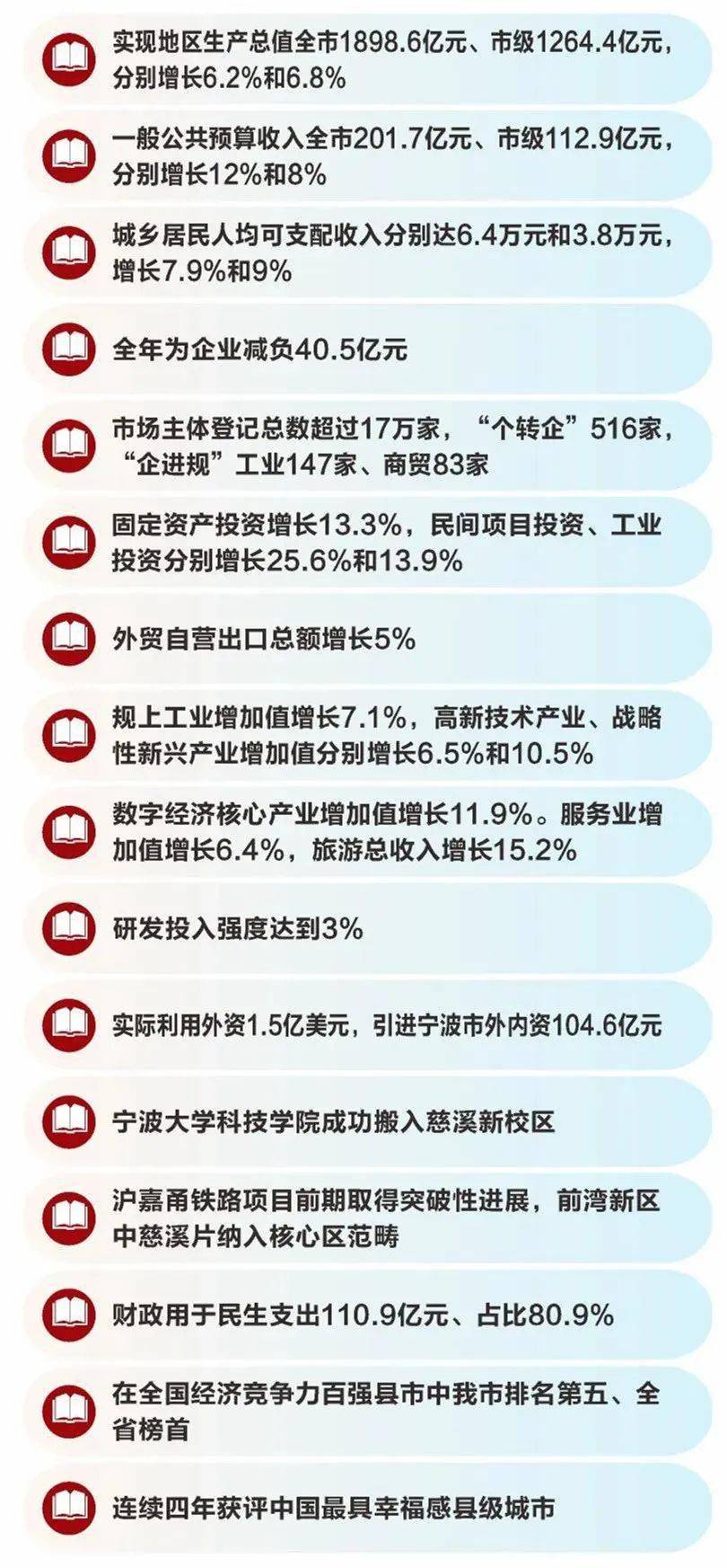 慈溪人口2020年_慈溪2020城市规划