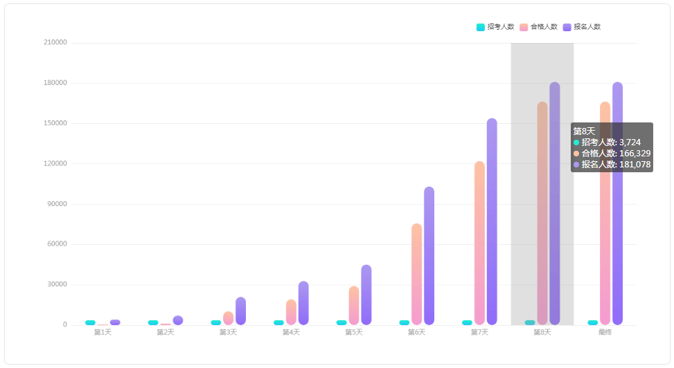 福建人口数量_负增长超过20 ,浙江建筑业怎么了 权威发布 2019年上半年建筑业发(2)