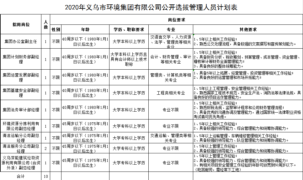 义乌人口管理_义乌国际商贸城