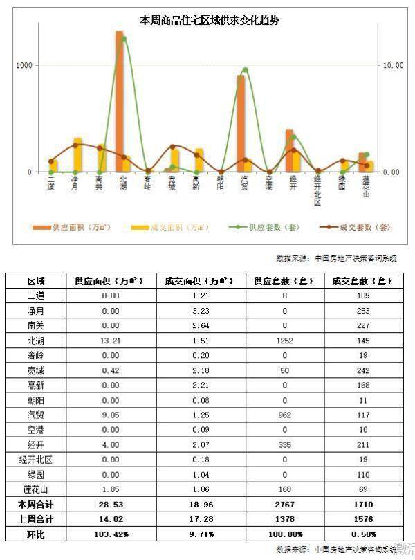 长春2020gdp全年6638_2020年长春火车站图片(2)