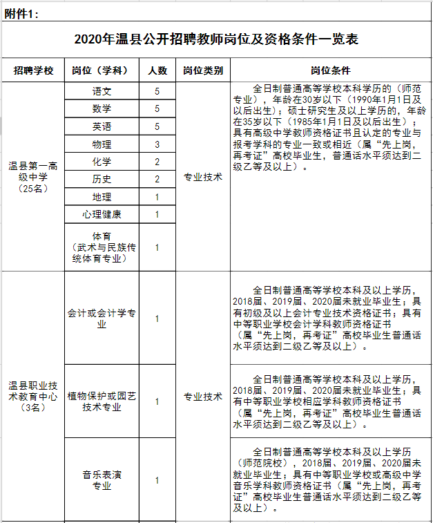 温县招聘_河南温县 春风行动 送岗位,新春招聘忙(2)