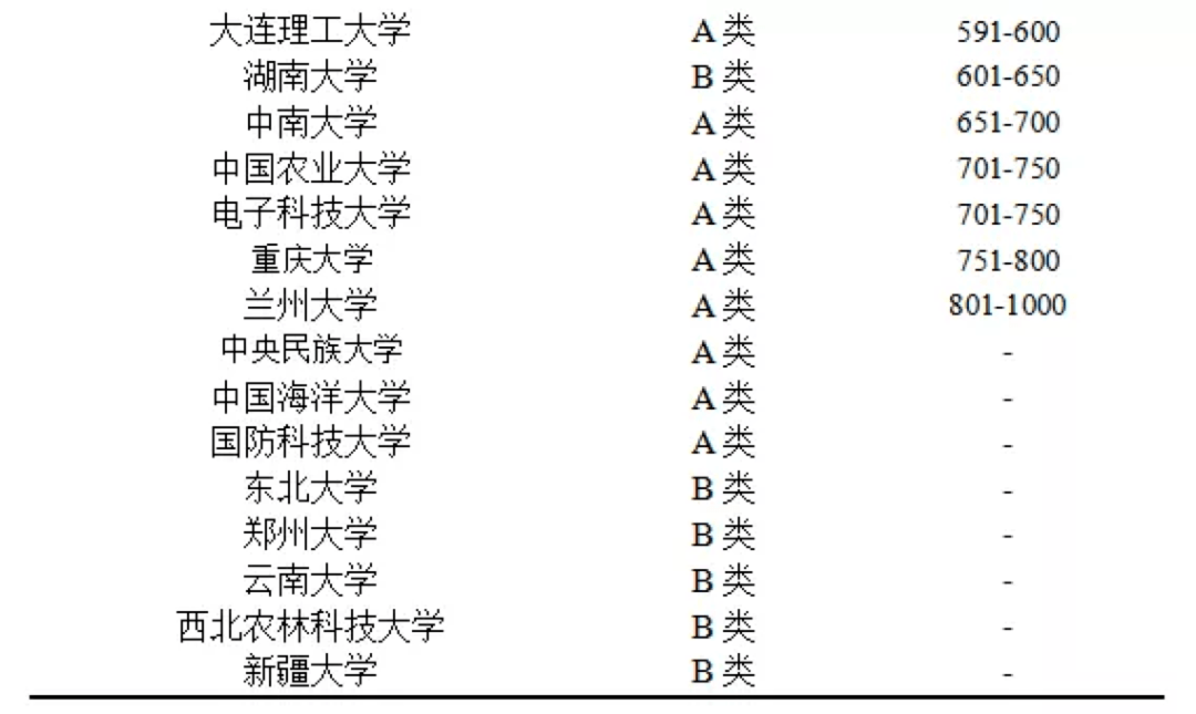 师生|“一流大学”建设高校师生情况——基于QS2021年世界大学排名的数据分析