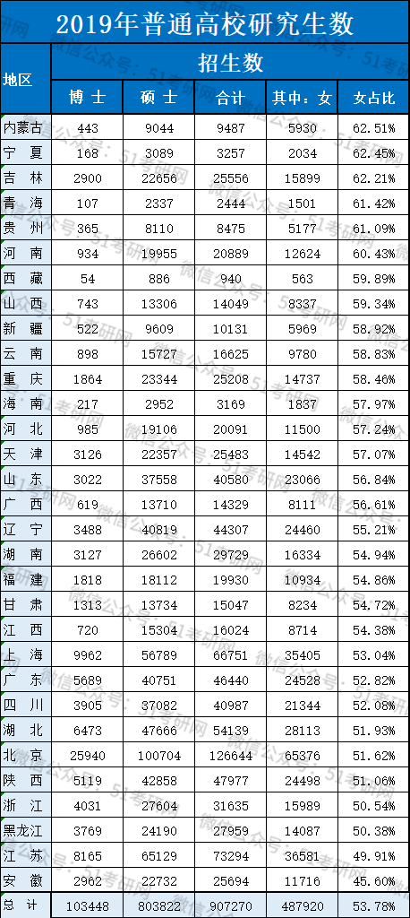 gdp女生_中国gdp增长图