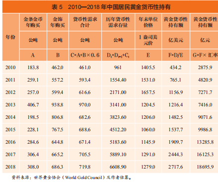 银行经济资本的总量_中小银行补充资本图片