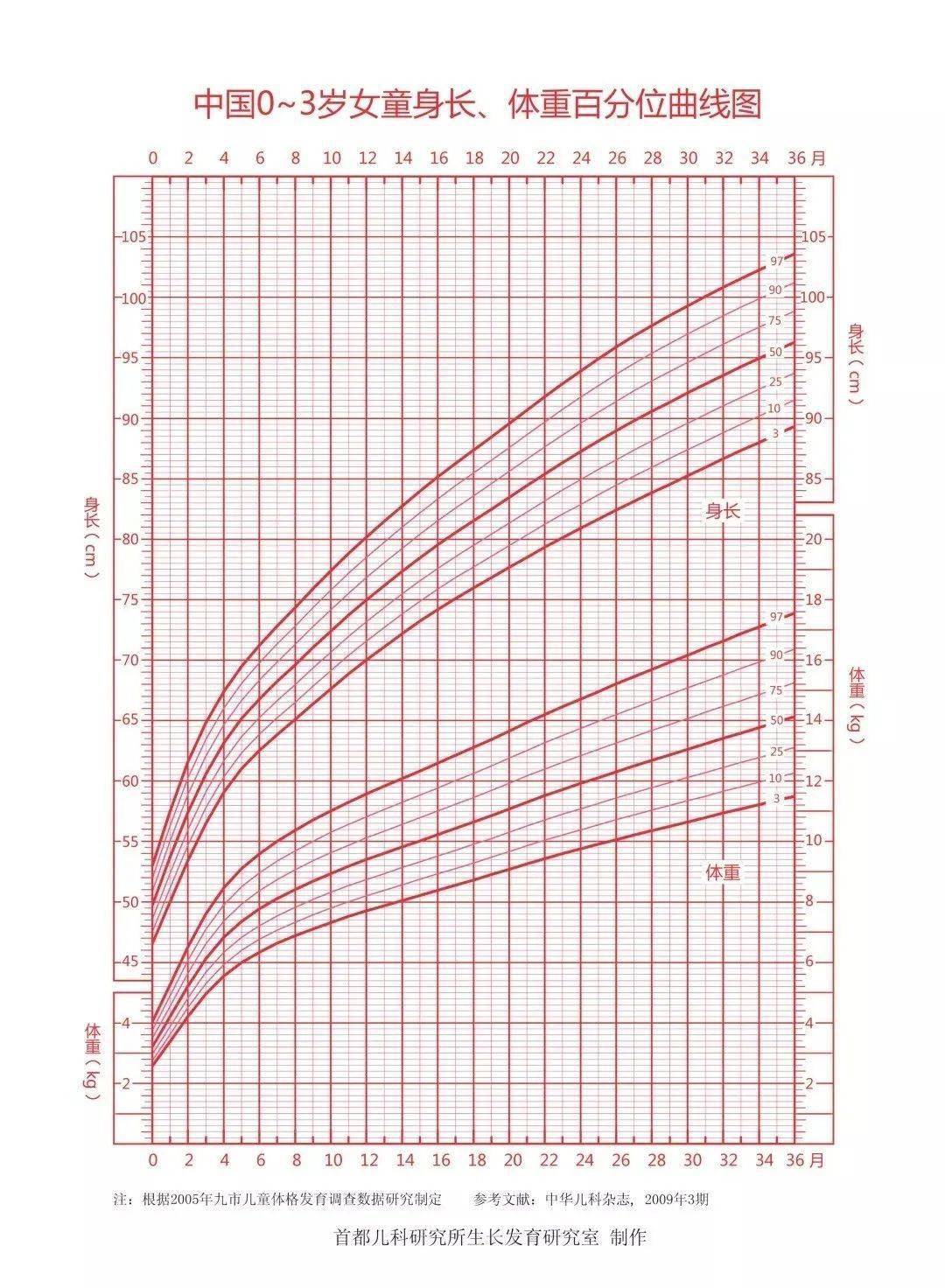孩子|你家孩子达标没？长身高黄金季，让孩子这么做多长4厘米！0~18岁男女生身高标准表公布