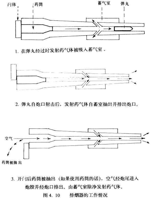 炮口制退器通常是通过螺纹旋在身管上的,螺纹方向与膛线缠度相反,以