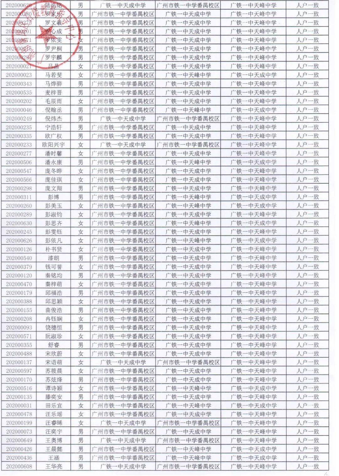2020番禺小升初排名_2020年广州小升初各区民办学校录取率分析汇总~