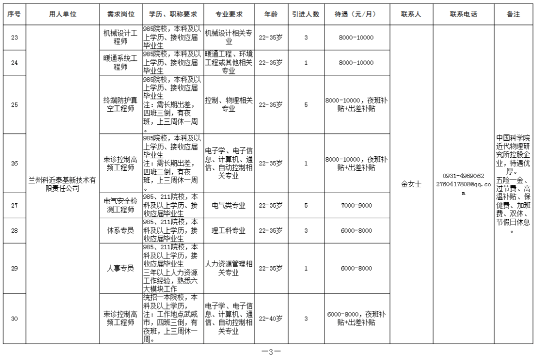 2020兰州市人口增长_2020年兰州市王晓宁