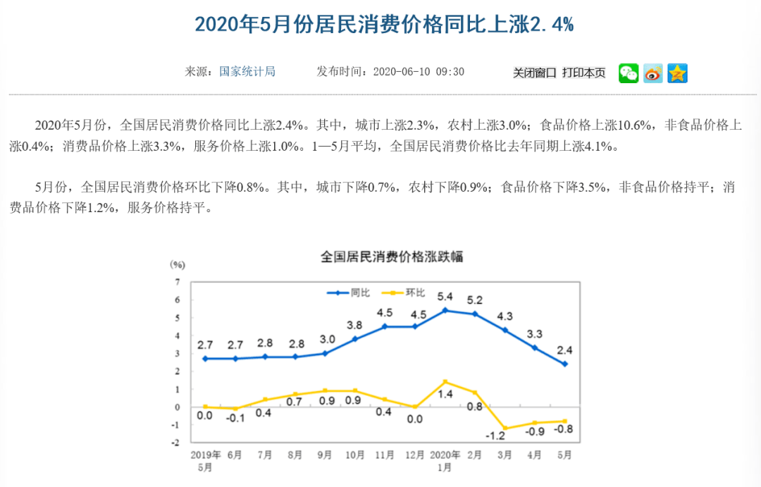 2020年6月份gdp_2020年中国gdp变化图(3)