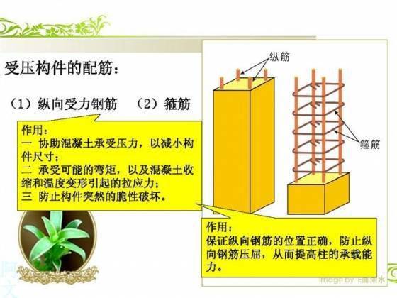 干工程看不懂钢筋配筋图,这太可怕了!