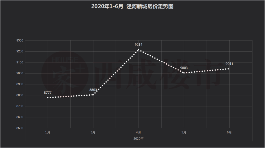 2020泾河新城gdp_泾河新城2020效果图(3)