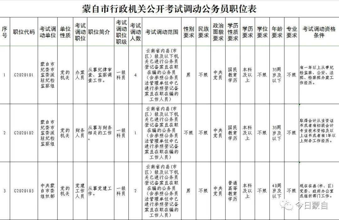 蒙自市人口量_蒙自市图片