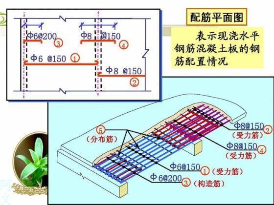 干工程看不懂钢筋配筋图,这太可怕了!