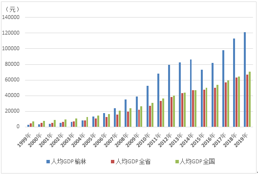 地方gdp和地方财政收入_2011年全市经济运行情况分析(2)