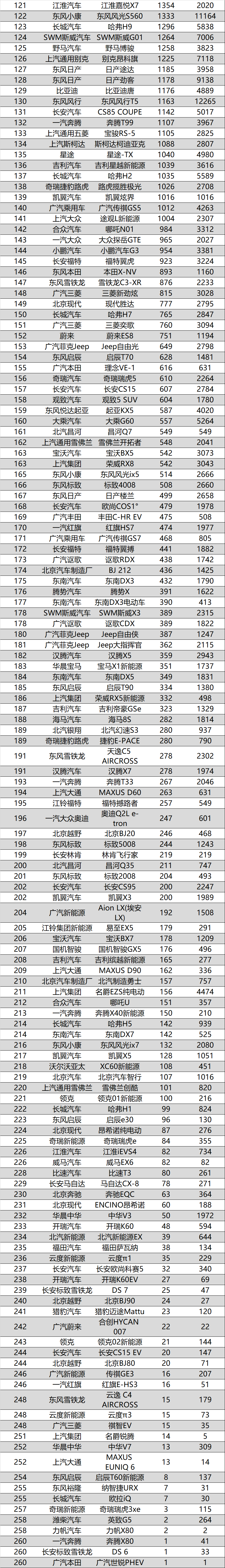 2017年5月汽车销量排行榜_2021年5月汽车销量排行榜发布