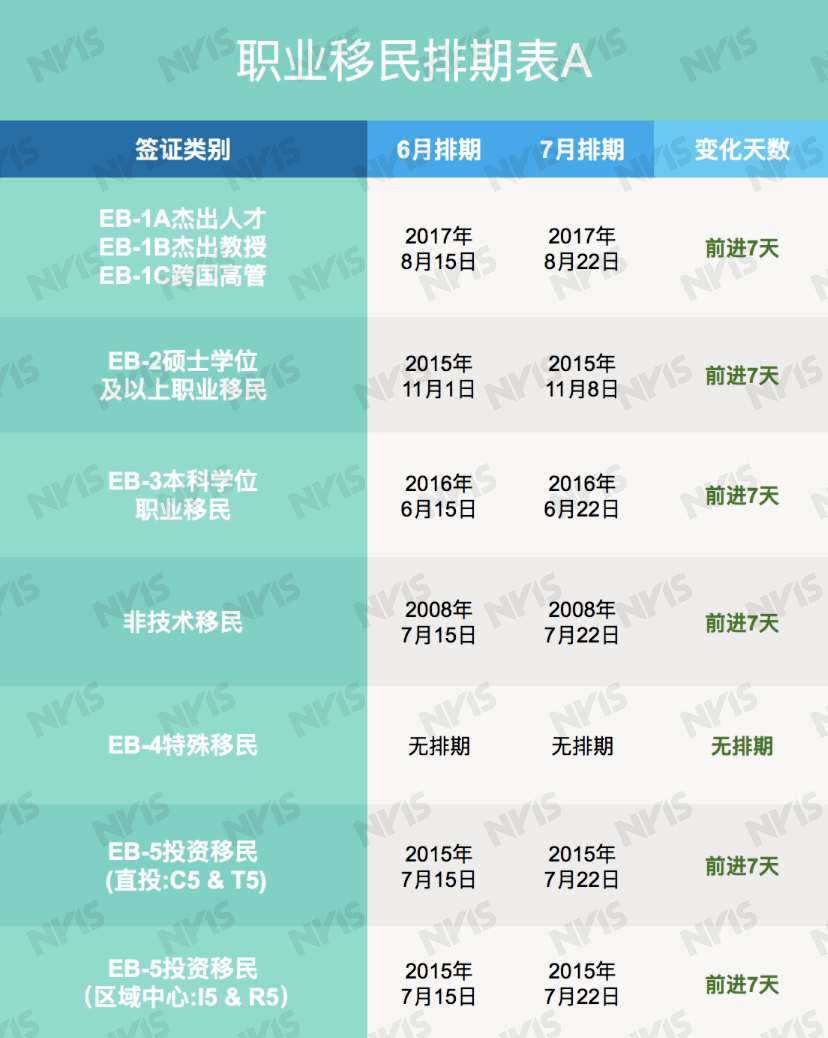 2020美国高薪职业排名_美国未来10年高薪职业排行榜:注册护士排第一(2)