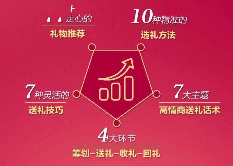 (筹划-送礼-收礼-回礼)的馈赠礼仪,7种灵活的送礼技巧,77 走心礼物,手