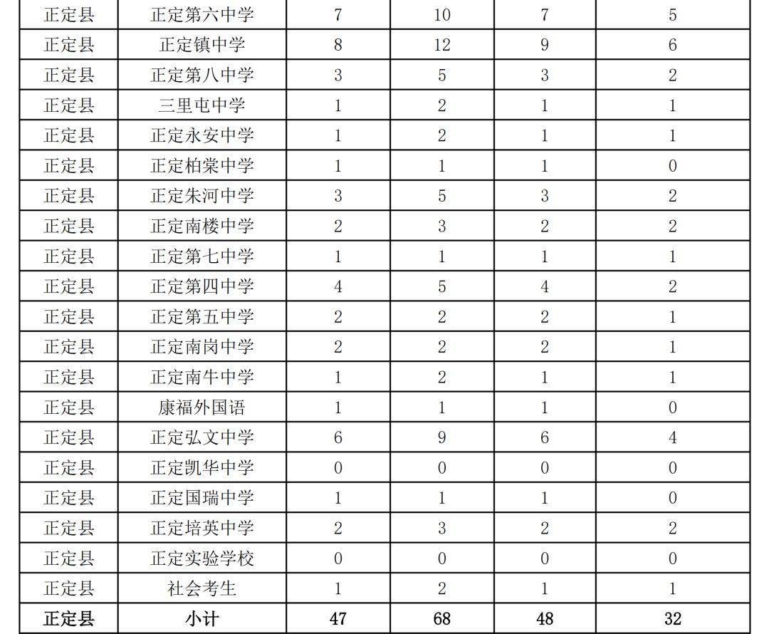 石家庄人口数量2019_石家庄火车站图片(3)