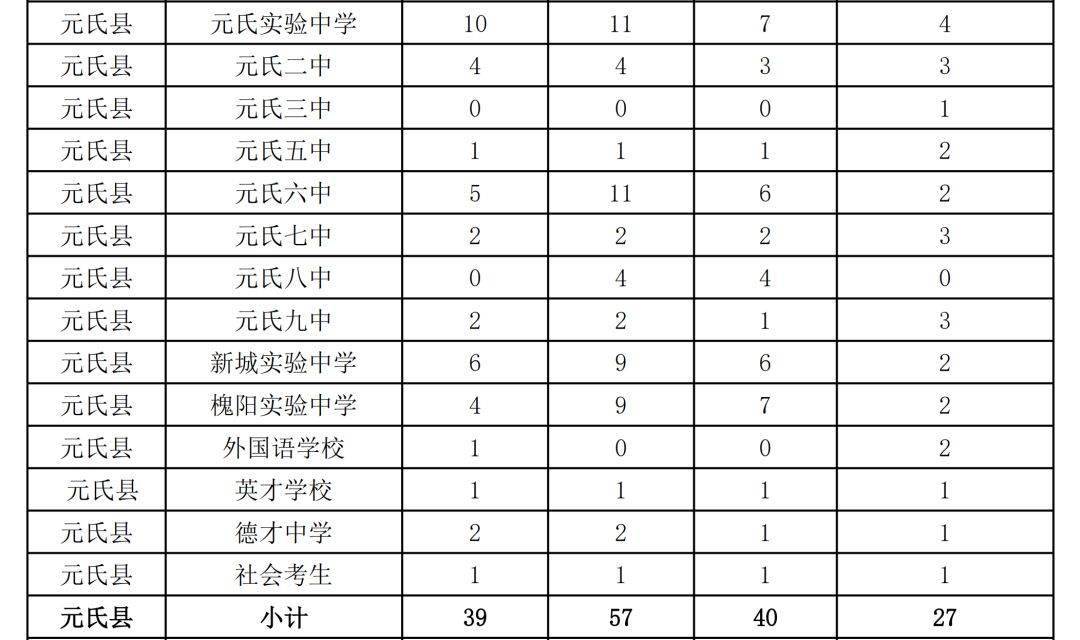 石家庄人口数量2019_石家庄火车站图片(3)