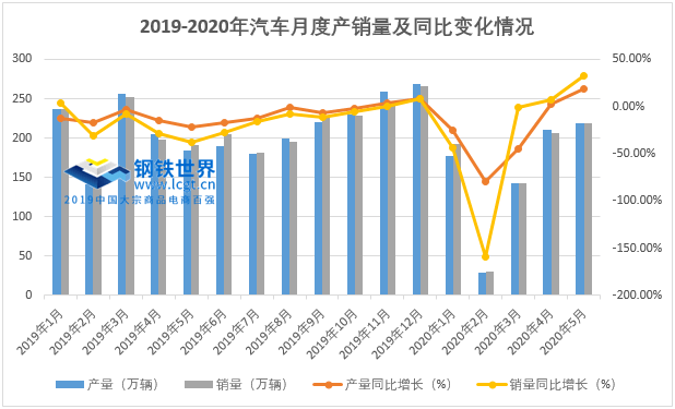 1月汽车销量_2014日系汽车在华销量_12月汽车suv销量 排行