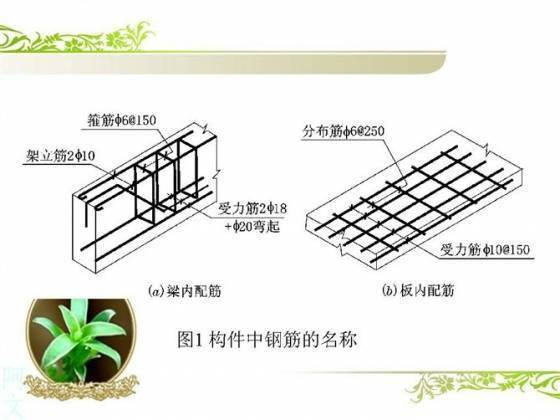 干工程看不懂钢筋配筋图,这太可怕了!