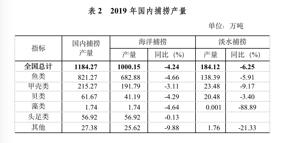 年渔业经济总量_经济发展图片