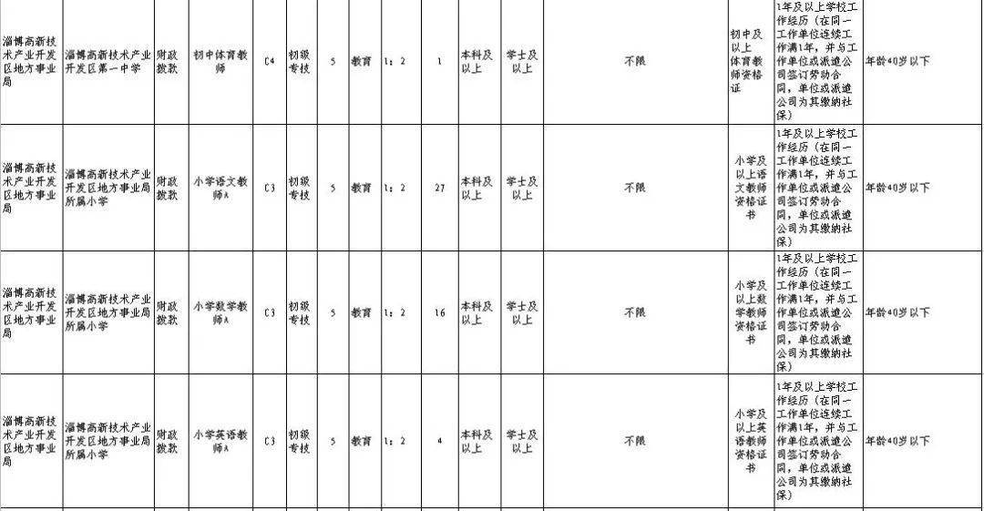 桓台招聘信息_桓台企业 云招聘 来啦 一键免费发布招聘信息(3)