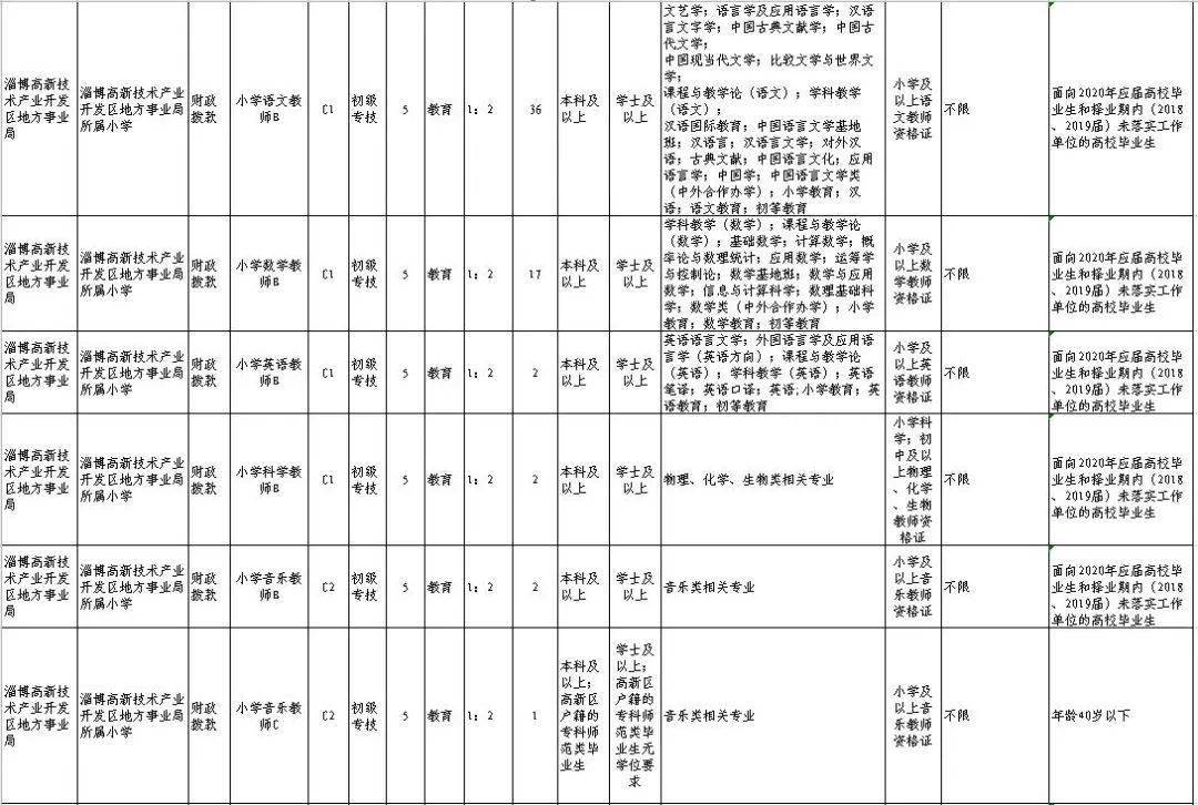 桓台招聘信息_桓台企业 云招聘 来啦 一键免费发布招聘信息(3)