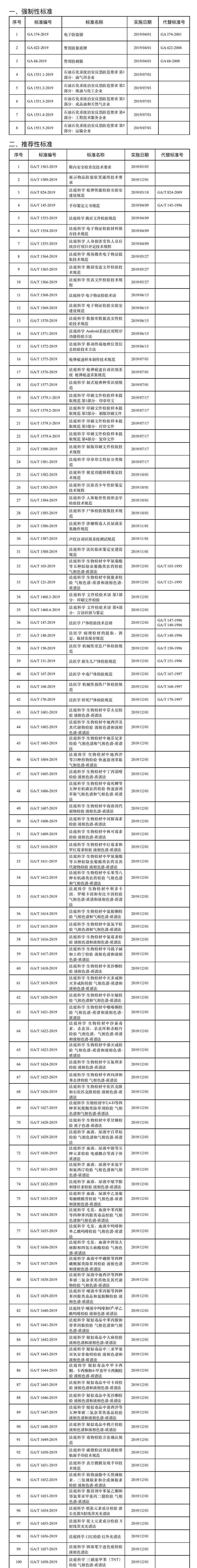 公安部发布2019年度《关于发布公共安全行业标准的公告》