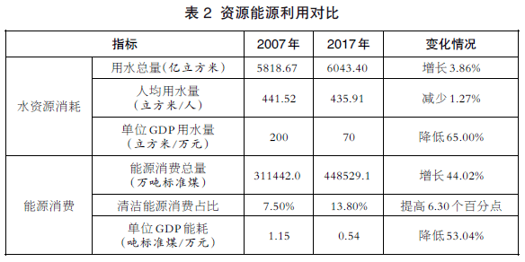 河南环境污染治理投资占GDP比重_图表 我国环境污染治理投资已占GDP1.49 股票频道