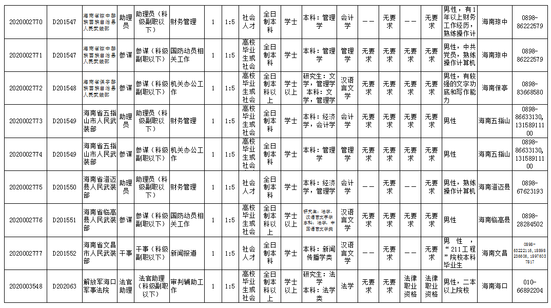 乐东县人口2020_2020欧洲杯(3)