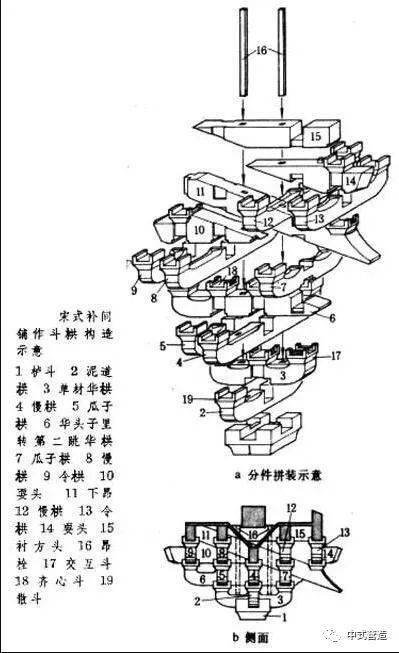 燃爆“618”，不负《营造法式》阅读的热爱-赏宋代木作图示_手机搜狐网