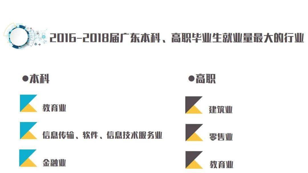 京津冀长三角粤港澳GDP对比_海洋资讯 462 对比京津冀 长三角,粤港澳大湾区定位有哪些不同,有哪些优势(3)