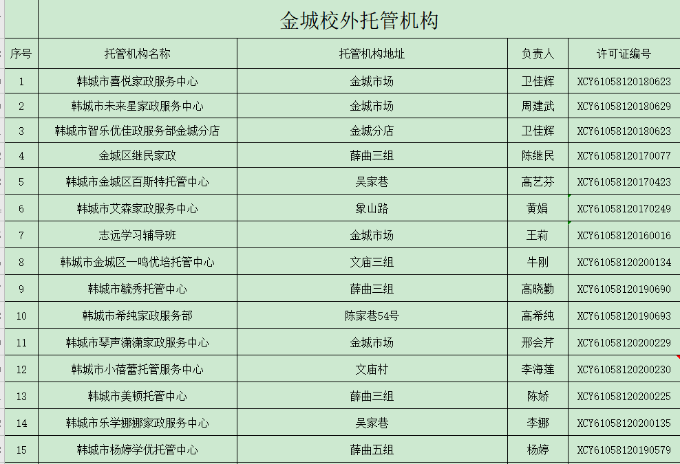 韩城市2020年gdp_喜讯 2020年3月韩城市空气质量排名关中地区第一,全省第二