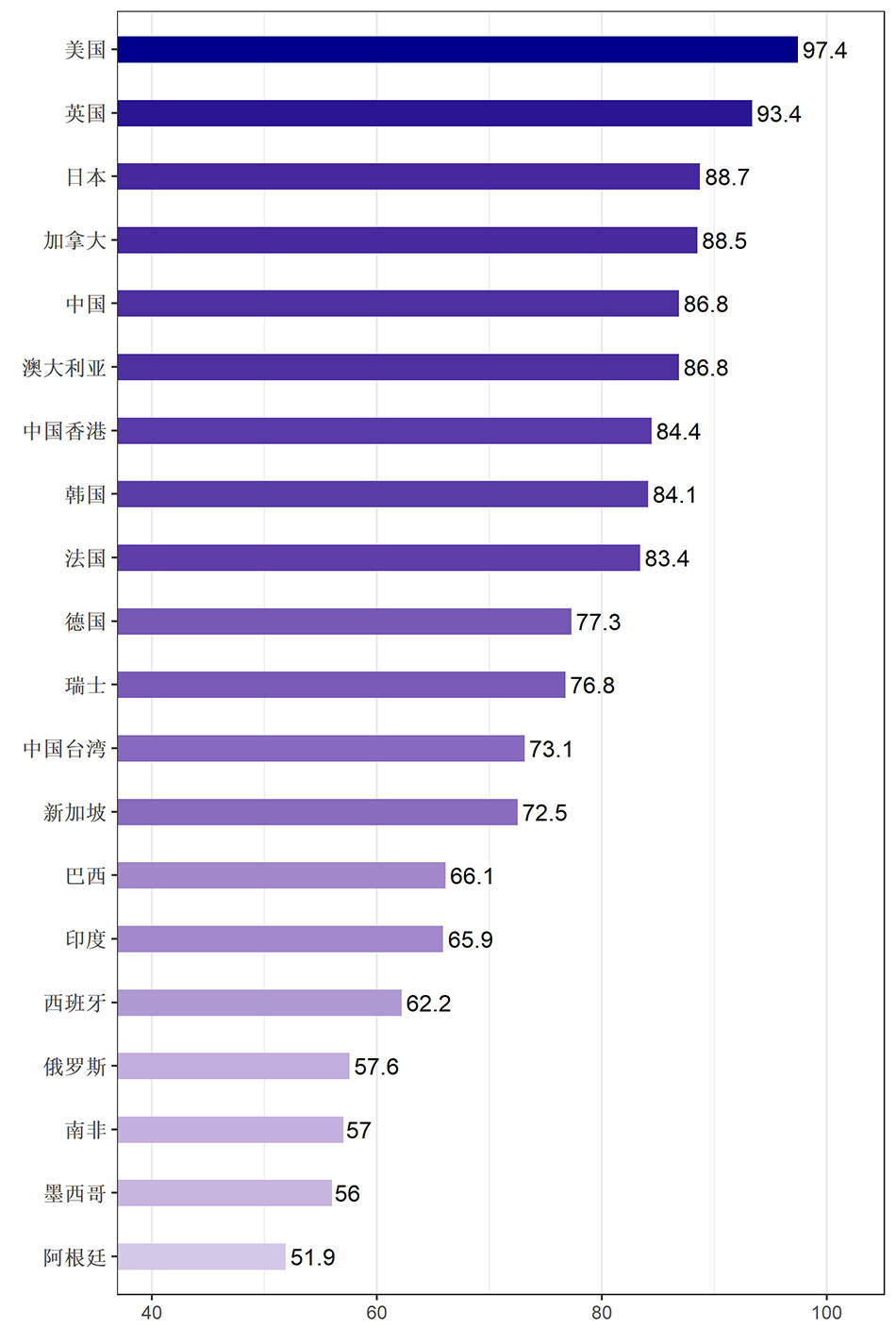 韩国媒体评论广东gdp超韩国_广东gdp(3)