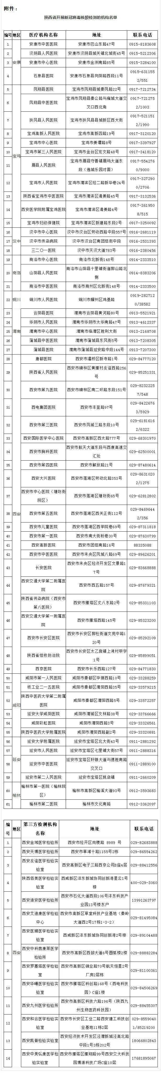 陕西新增1例境外输入确诊病例 1例境外输入无症状感染