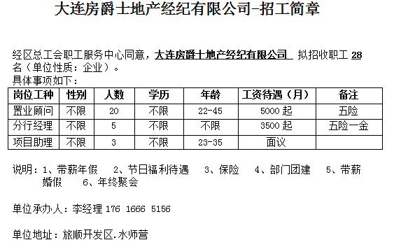 旅顺招聘_旅顺最新招聘信息..(2)